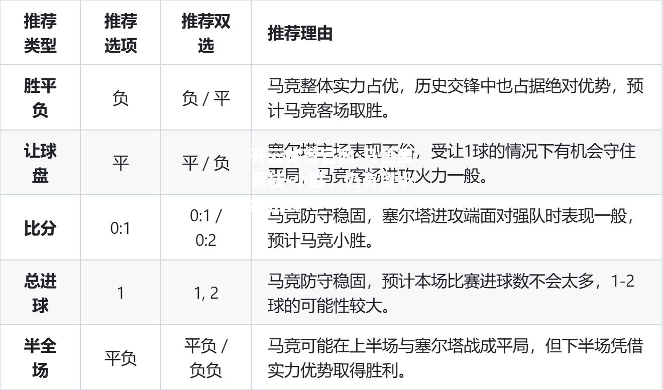 马德里竞技-小胜，仍有望小组榜首